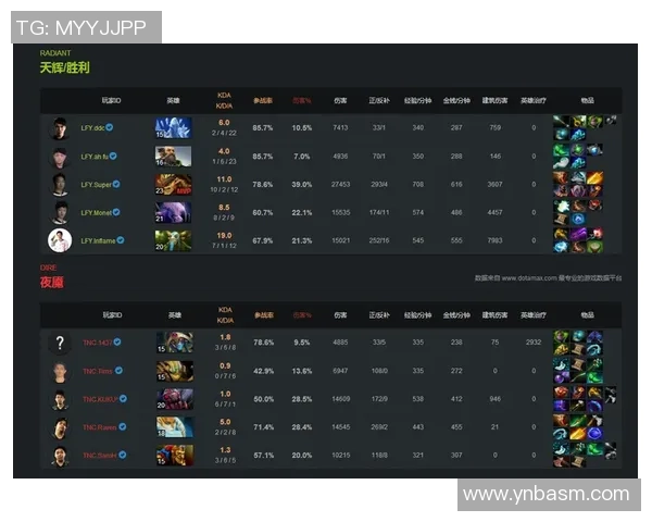 2026电竞新闻S15LOL赛事分析DOTA2战队LNG如何实现精彩反击与战术深度解读