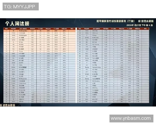 2026电竞新闻和平精英最新速度排行榜揭晓WE战队荣获第六名佳绩引关注